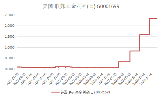 格林大华期货：铜美加息预期叠加国内PMI削弱旺季预期表现料开启下行