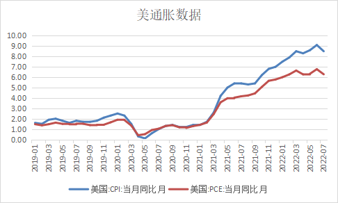 格林大华期货：铜美加息预期叠加国内PMI削弱旺季预期表现料开启下行