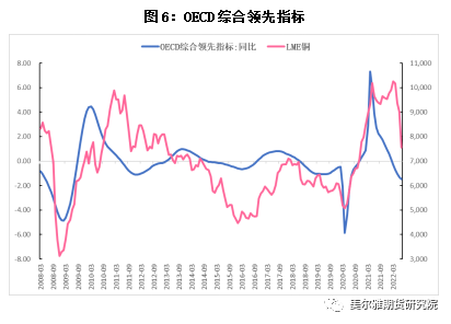 美爾雅期貨：宏觀交易邏輯再現 終結銅價反彈趨勢