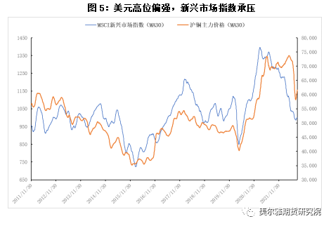 美尔雅期货：宏观交易逻辑再现 终结铜价反弹趋势