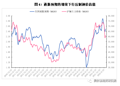 美尔雅期货：宏观交易逻辑再现 终结铜价反弹趋势