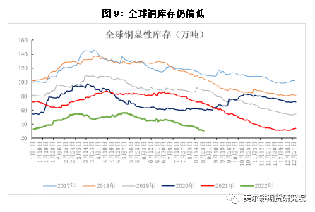 美尔雅期货：宏观交易逻辑再现 终结铜价反弹趋势