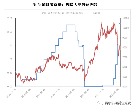 美尔雅期货：宏观交易逻辑再现 终结铜价反弹趋势