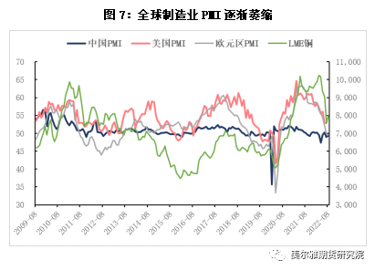 美尔雅期货：宏观交易逻辑再现 终结铜价反弹趋势