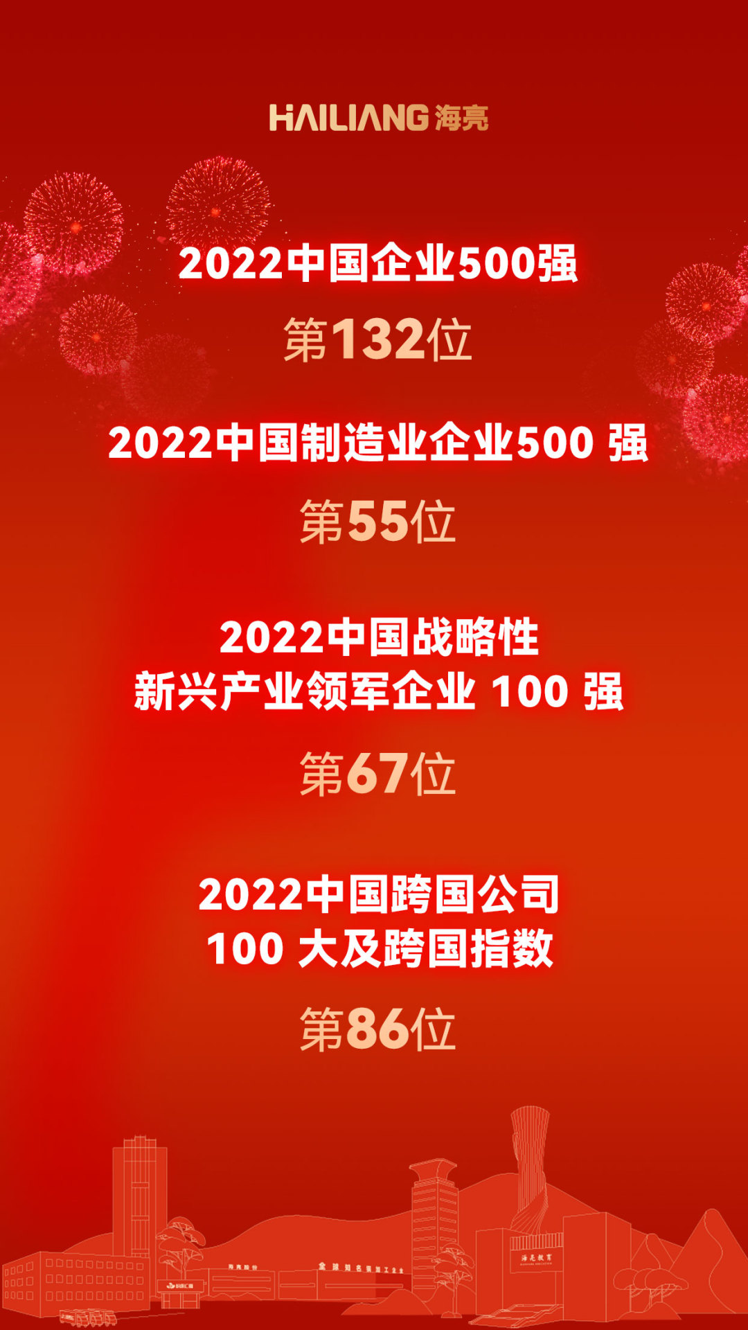 2022中國企業500強榜單發布 海亮集團連續19年入榜