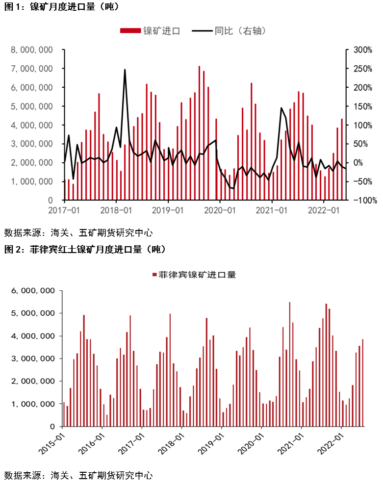 五矿期货：从镍不锈钢产业链进出口观察需求