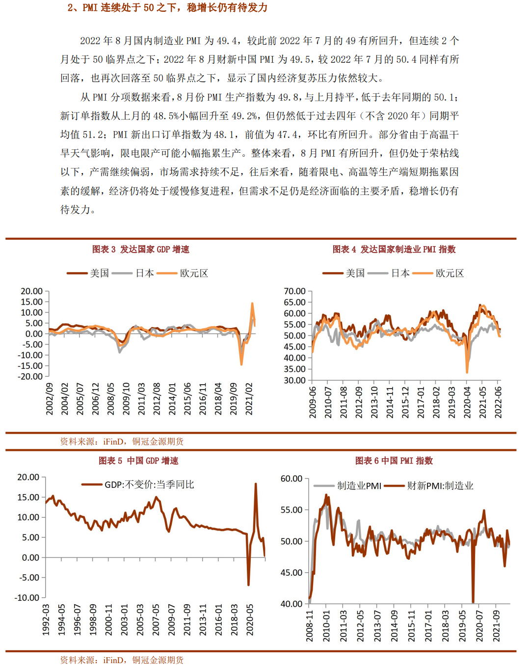 2022年9月銅冠金源期貨銅月報：宏觀壓力再次增強 銅價下行風險增大