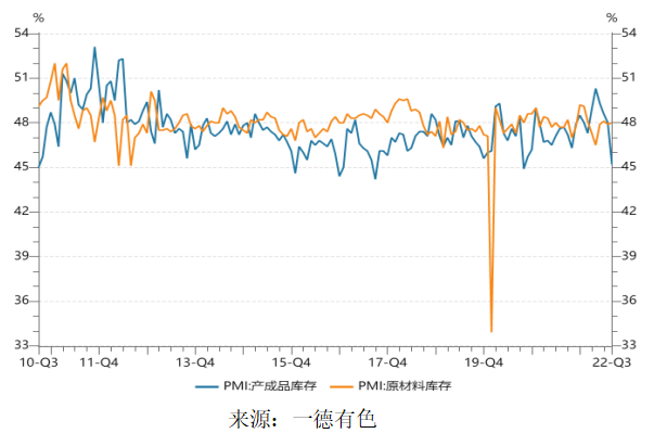 歐美電解鋁再迎減產 終端補庫周期預期下鋁有何機會？