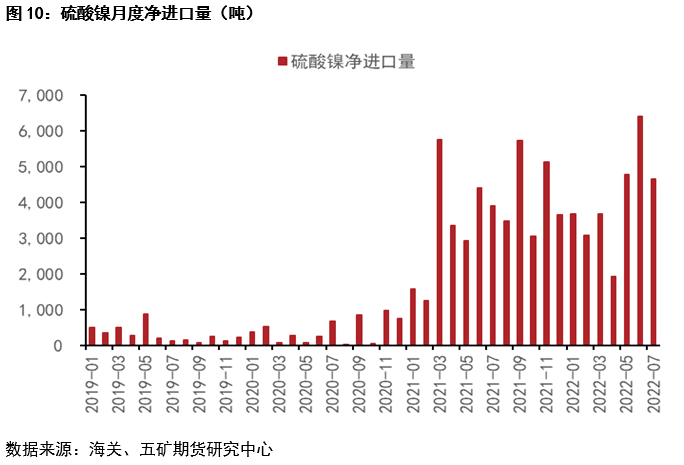 五礦期貨：從鎳不鏽鋼產業鏈進出口觀察需求