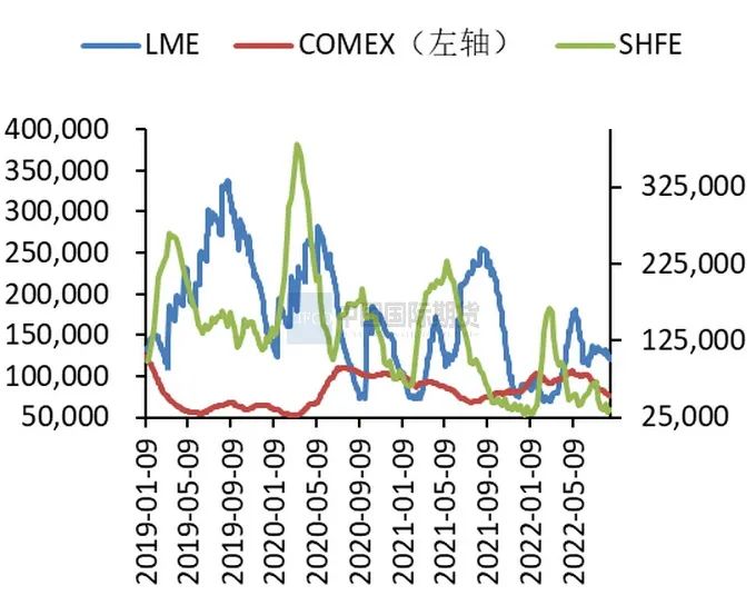 2022年9月中国国际期货铜月报：基本面趋弱 沪铜将区间震荡