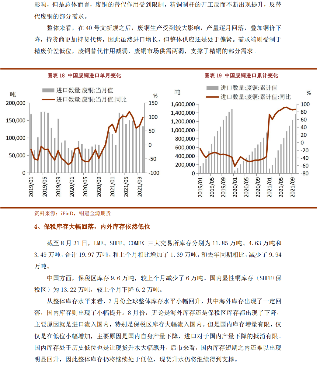 2022年9月銅冠金源期貨銅月報：宏觀壓力再次增強 銅價下行風險增大