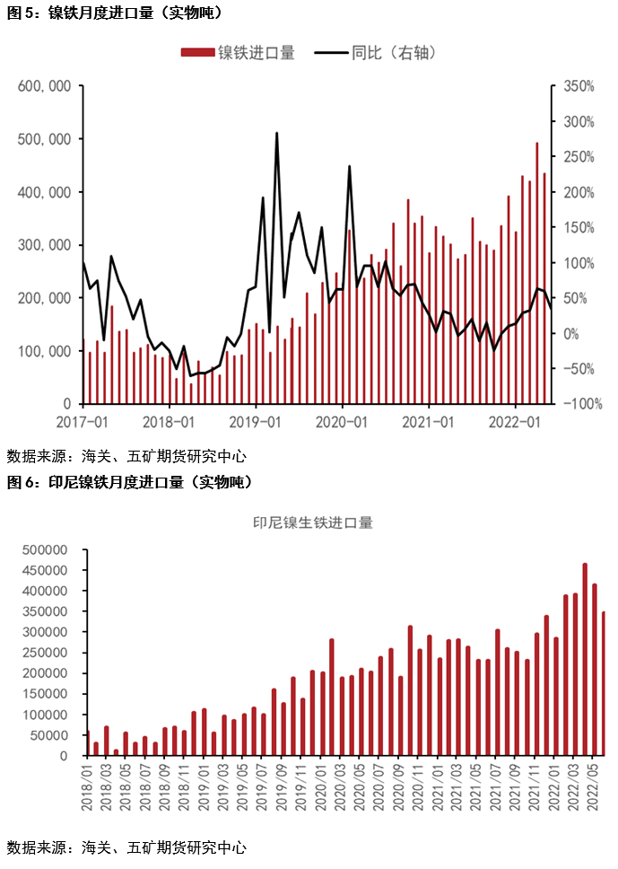 五矿期货：从镍不锈钢产业链进出口观察需求