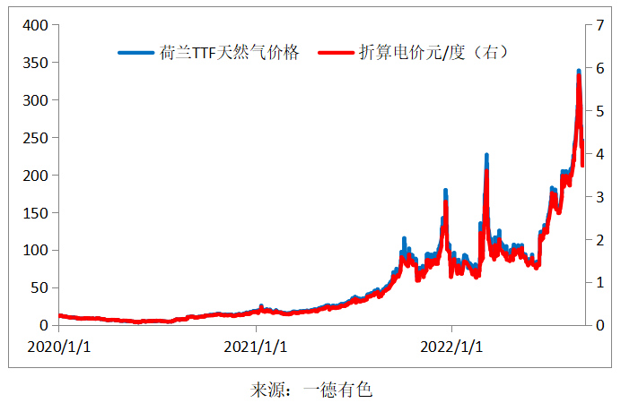 欧美电解铝再迎减产 终端补库周期预期下铝有何机会？