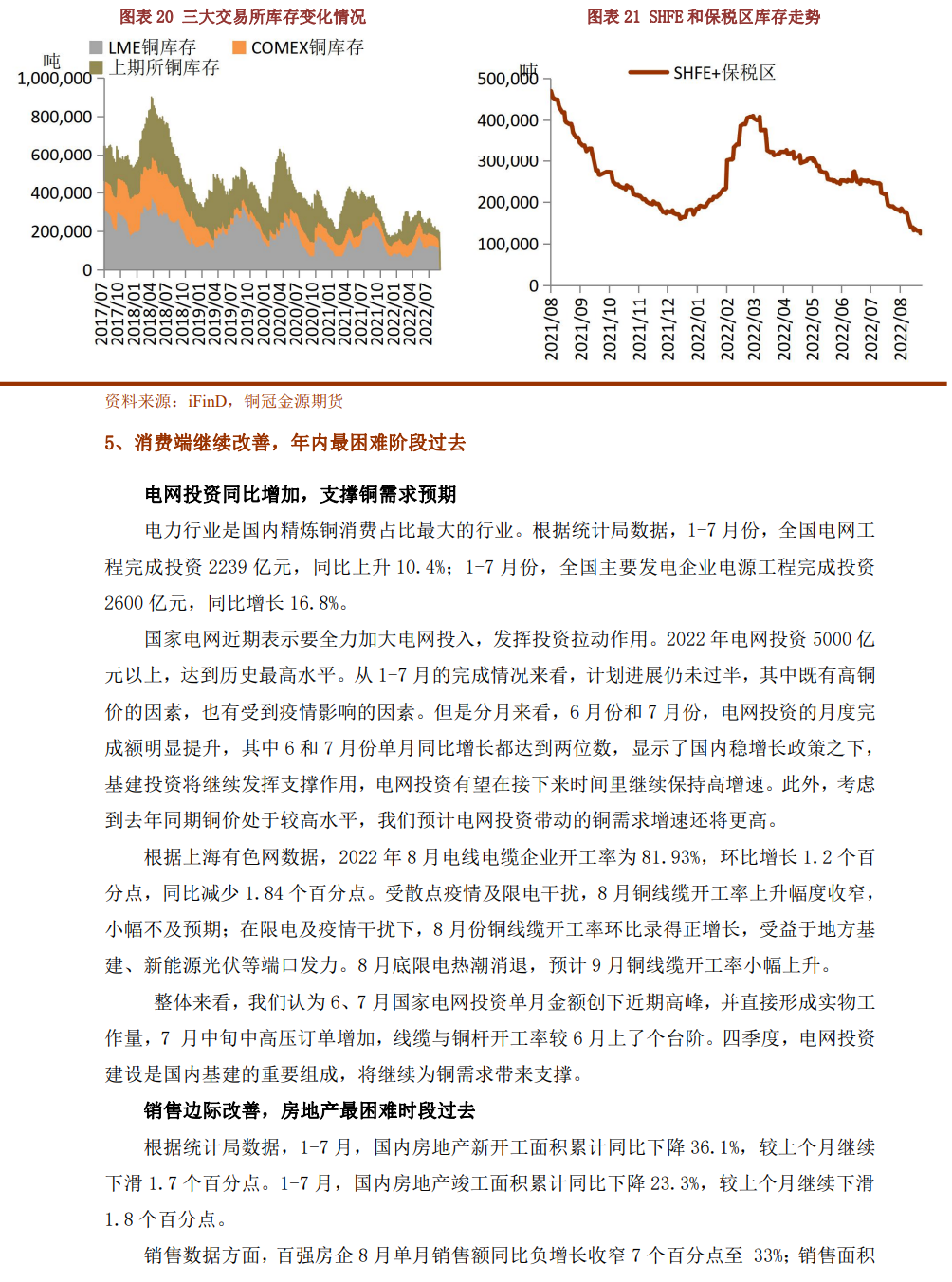 2022年9月銅冠金源期貨銅月報：宏觀壓力再次增強 銅價下行風險增大