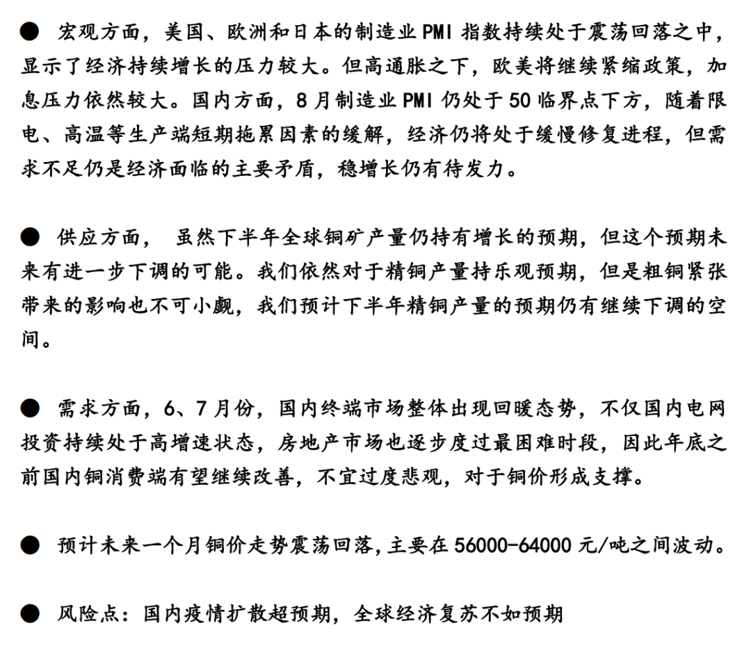 2022年9月銅冠金源期貨銅月報：宏觀壓力再次增強 銅價下行風險增大