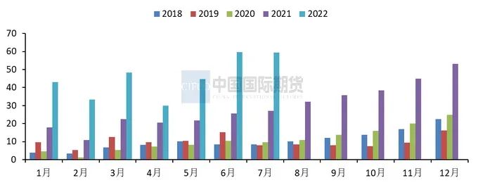 2022年9月中国国际期货铜月报：基本面趋弱 沪铜将区间震荡