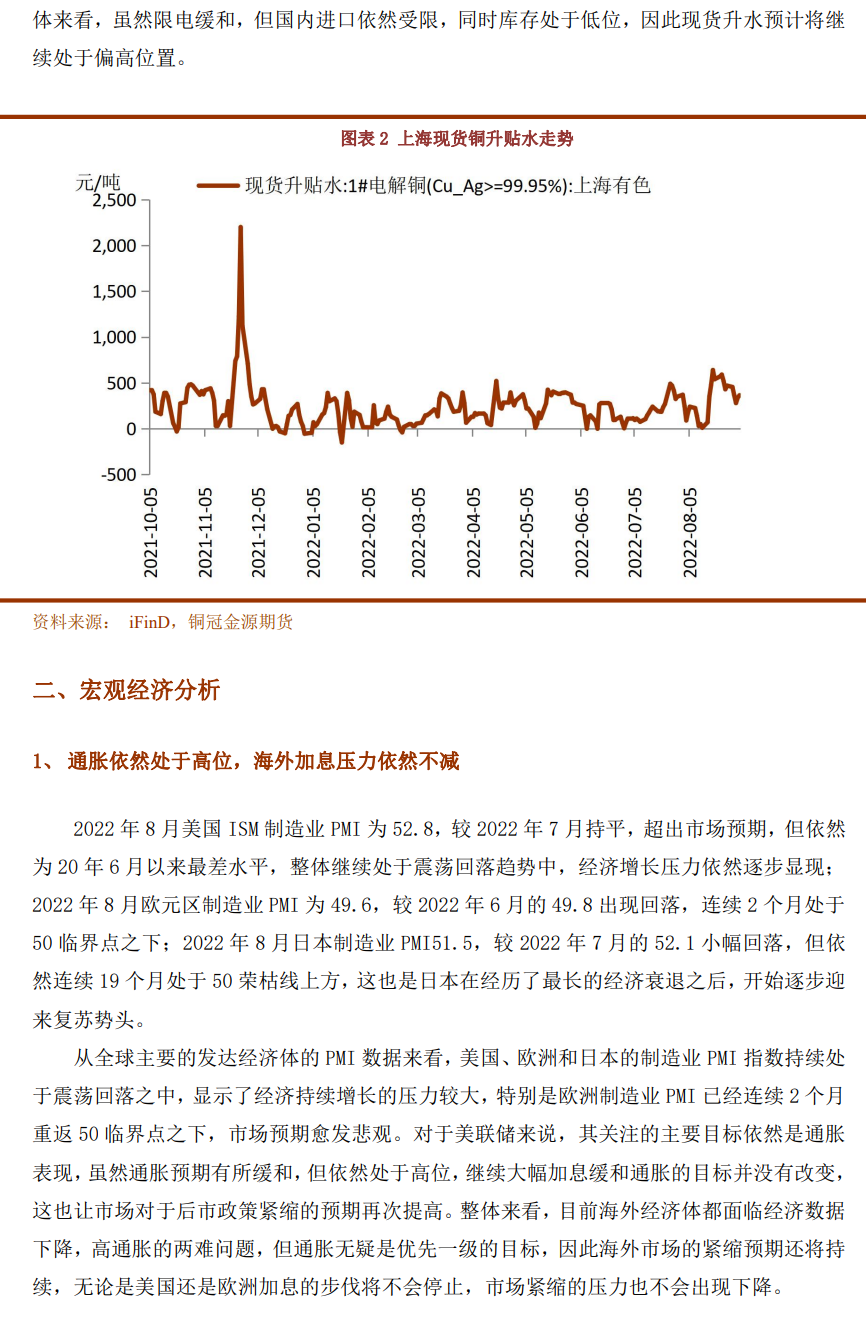 2022年9月銅冠金源期貨銅月報：宏觀壓力再次增強 銅價下行風險增大