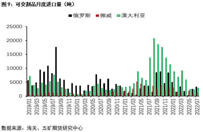 五矿期货：从镍不锈钢产业链进出口观察需求