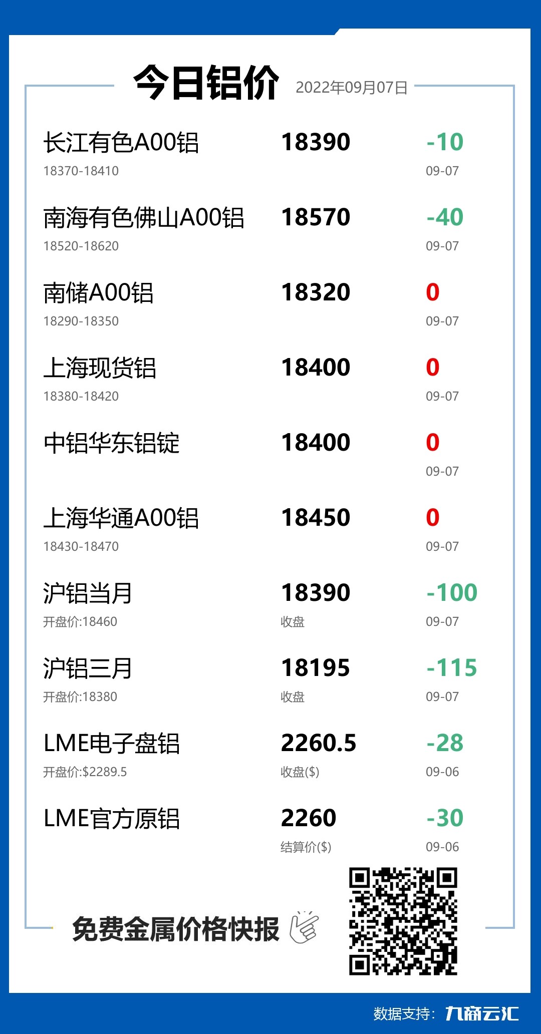 2022年09月07日云汇铝价行情:今日铝价持平