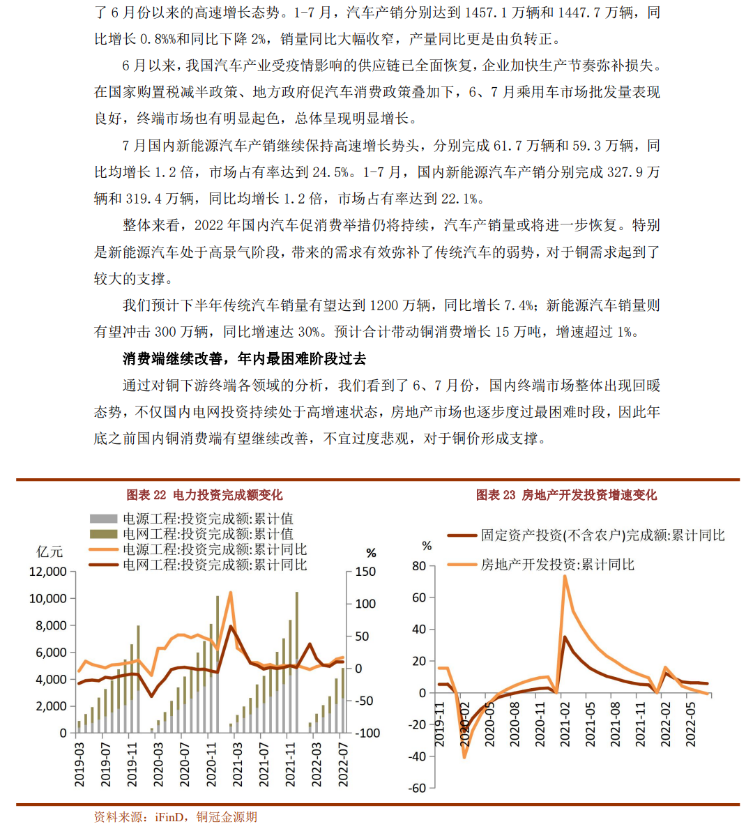 2022年9月銅冠金源期貨銅月報：宏觀壓力再次增強 銅價下行風險增大