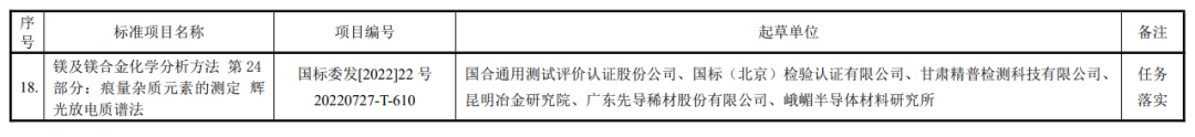 《再生鑄造鋁合金原料》標準審定會將於9月在安徽池州召開