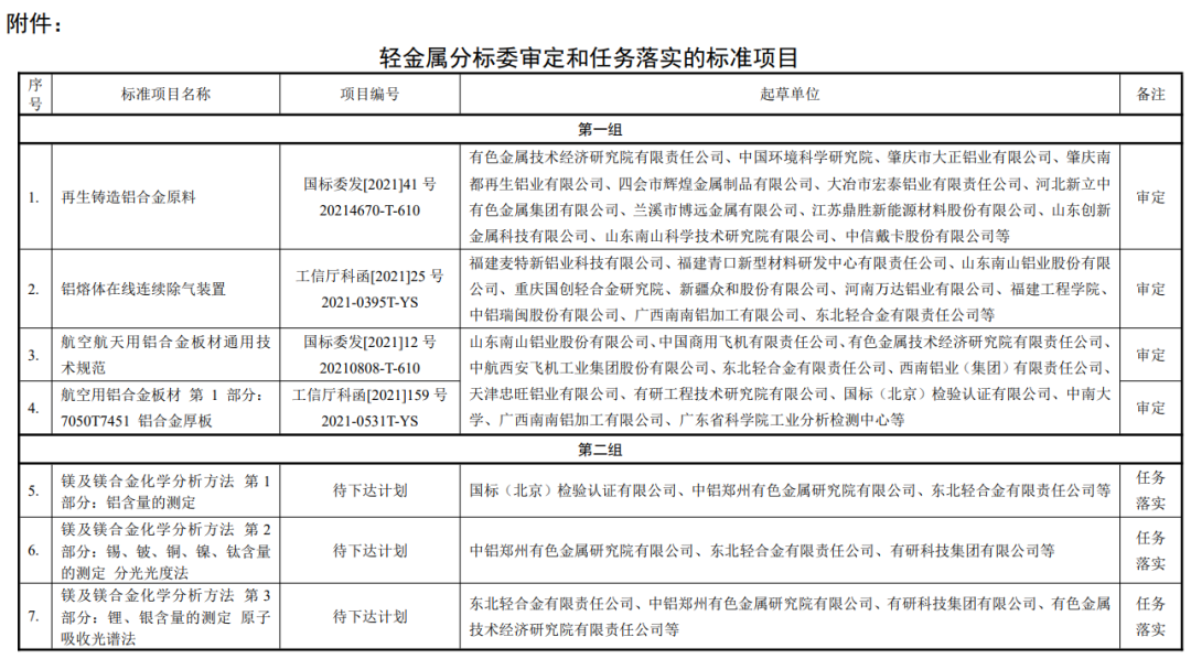 《再生铸造铝合金原料》标准审定会将于9月在安徽池州召开