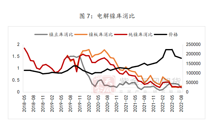 紫金天風期貨：鎳價大漲回歸自身定價 後市走向如何？