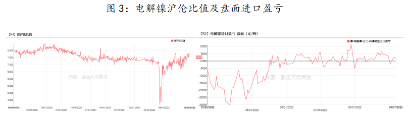 紫金天風期貨：鎳價大漲回歸自身定價 後市走向如何？