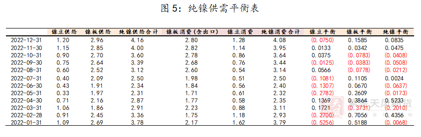 紫金天风期货：镍价大涨回归自身定价 后市走向如何？