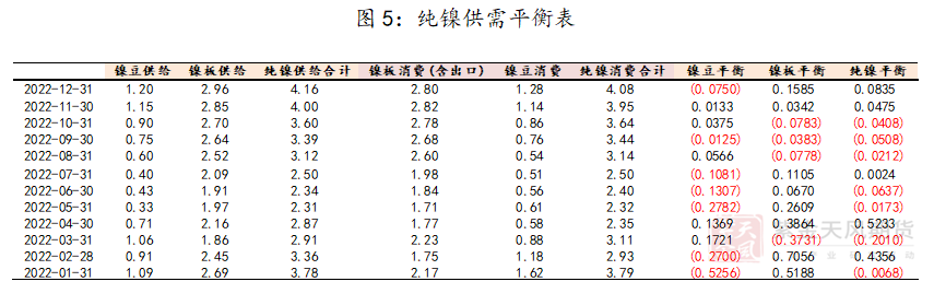 紫金天風期貨：鎳價大漲回歸自身定價 後市走向如何？