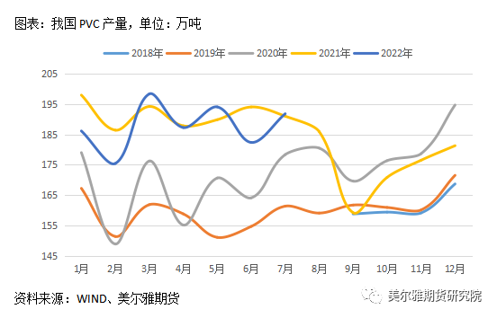 美爾雅期貨錫專題報告：內外庫存分化明顯 弱消費陰雲籠罩