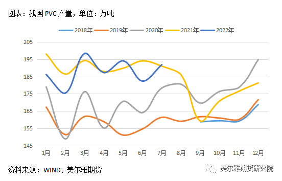 美尔雅期货锡专题报告：内外库存分化明显 弱消费阴云笼罩