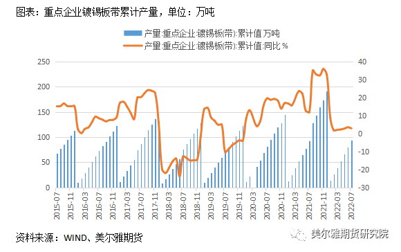 美爾雅期貨錫專題報告：內外庫存分化明顯 弱消費陰雲籠罩