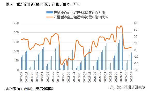 美尔雅期货锡专题报告：内外库存分化明显 弱消费阴云笼罩