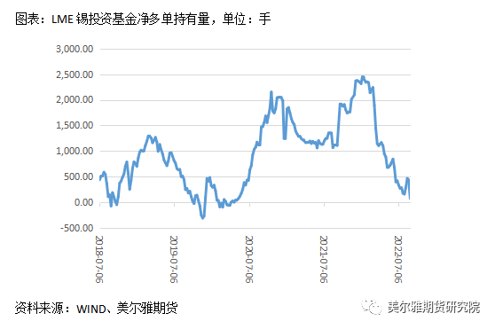 美尔雅期货锡专题报告：内外库存分化明显 弱消费阴云笼罩