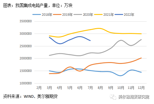 美爾雅期貨錫專題報告：內外庫存分化明顯 弱消費陰雲籠罩