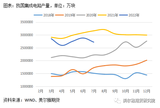 美尔雅期货锡专题报告：内外库存分化明显 弱消费阴云笼罩