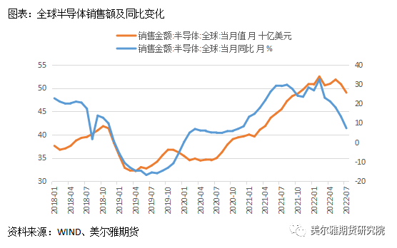 美爾雅期貨錫專題報告：內外庫存分化明顯 弱消費陰雲籠罩