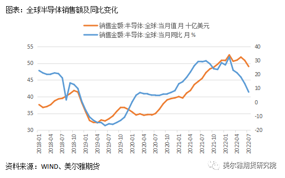 美尔雅期货锡专题报告：内外库存分化明显 弱消费阴云笼罩