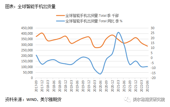 美爾雅期貨錫專題報告：內外庫存分化明顯 弱消費陰雲籠罩