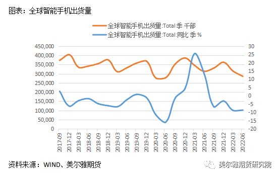 美尔雅期货锡专题报告：内外库存分化明显 弱消费阴云笼罩