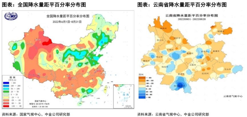 铝：国内外电力风险再现，这次影响有何不同？