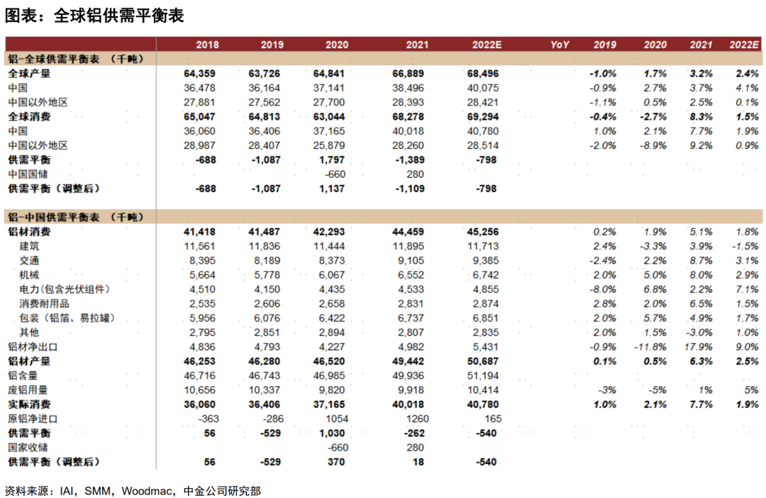 铝:国内外电力风险再现,这次影响有何不同? 铝:国内外电力风险再现,这次影响有何不同?