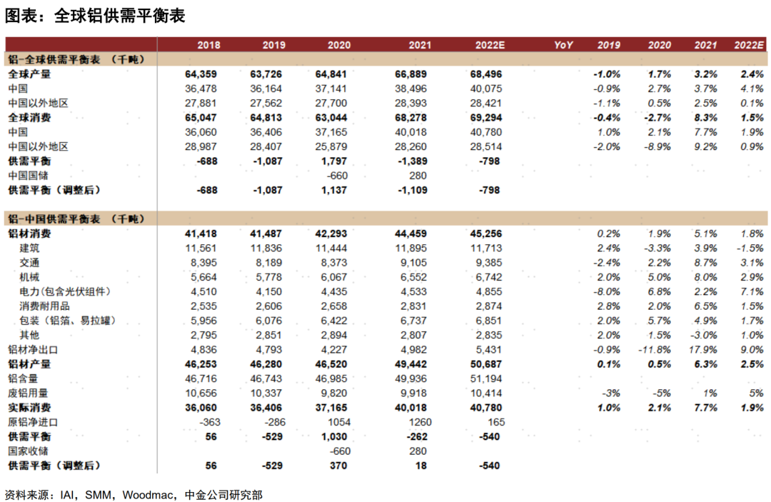 铝：国内外电力风险再现，这次影响有何不同？