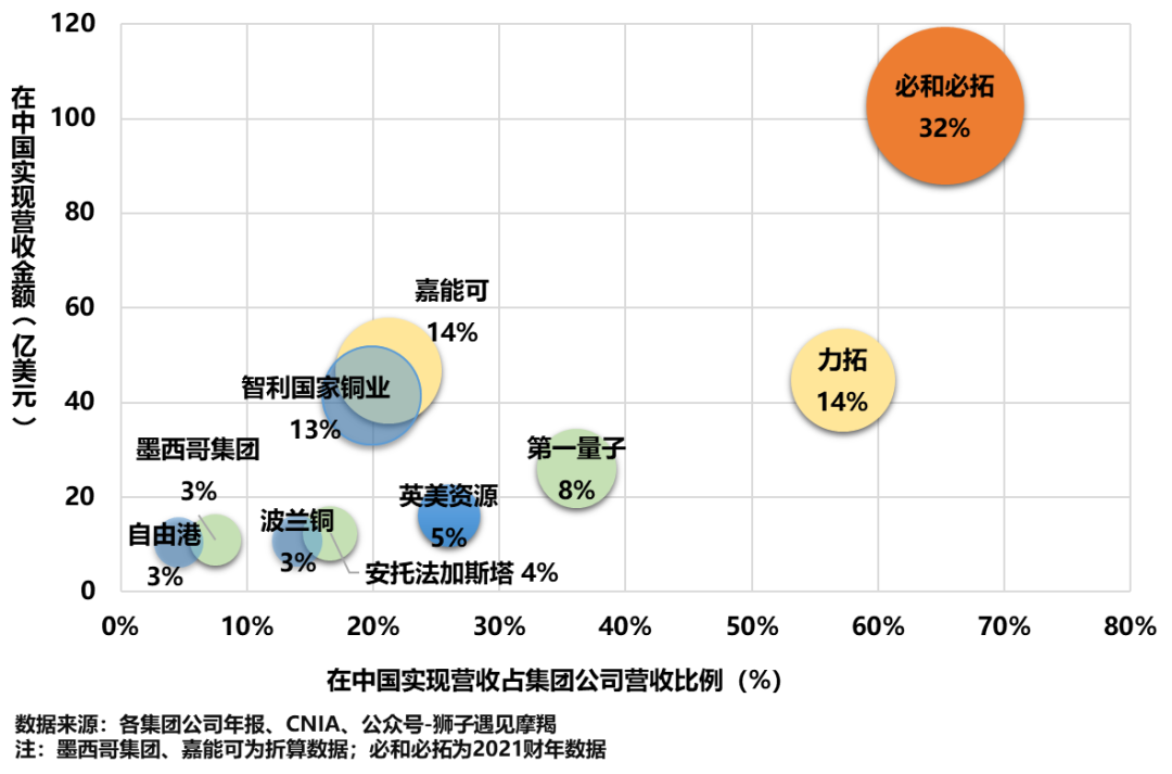 我国矿产铜粗炼产能还能继续扩张吗？