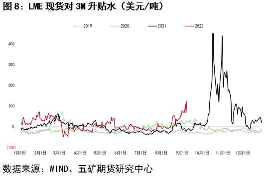 五礦期貨：低庫存值得關注 銅價格支撐強