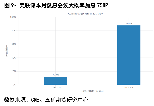 五礦期貨：低庫存值得關注 銅價格支撐強