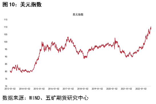 五礦期貨：低庫存值得關注 銅價格支撐強