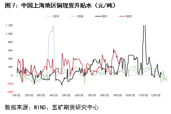 五矿期货：低库存值得关注 铜价格支撑强