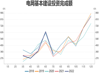 瑞达期货：精铜产量逐渐爬升，铜价预计弱势调整